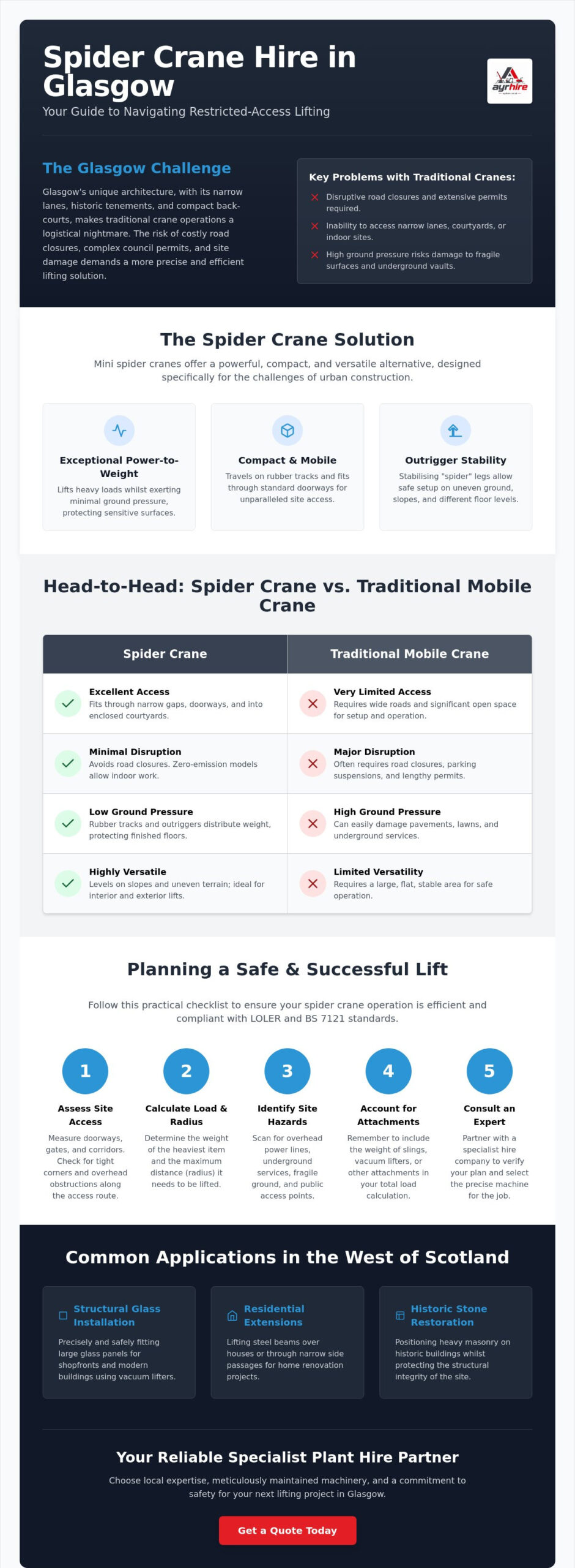 How to Organise Spider Crane Hire in Glasgow: A Practical Site Guide