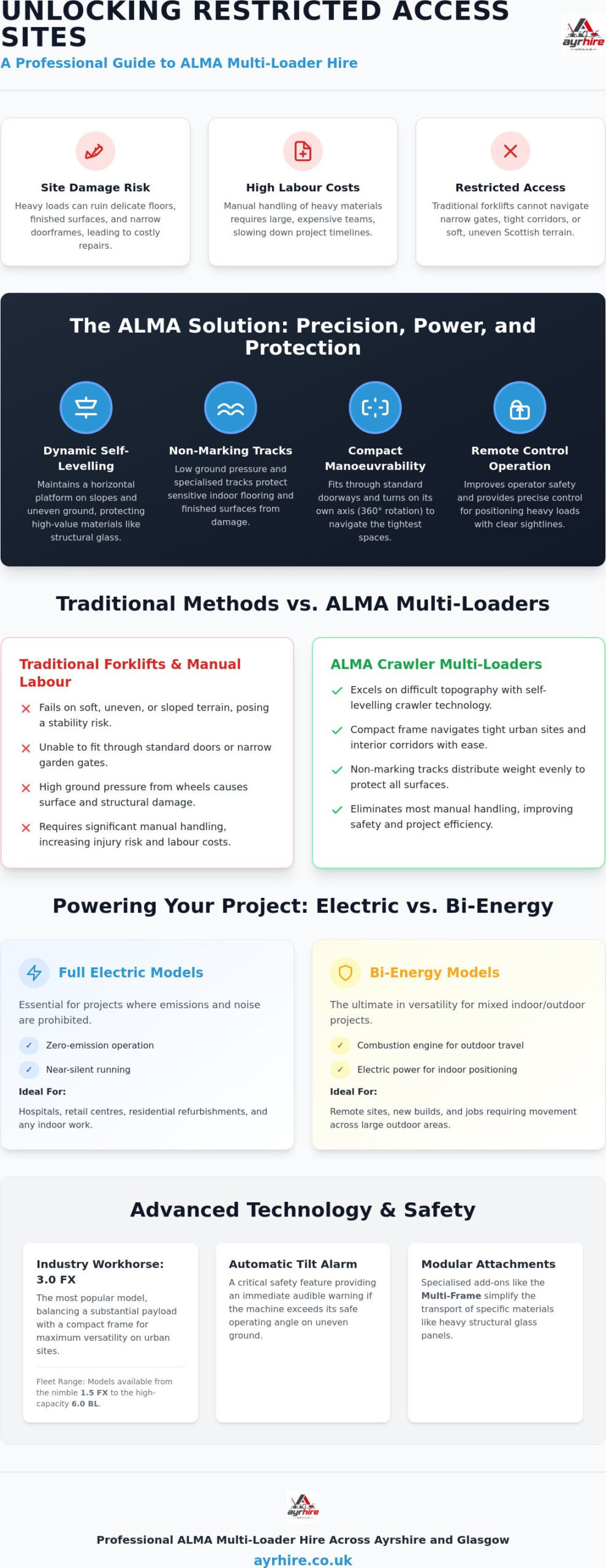 ALMA Multi-Loader Hire: The Professional Guide to Tracked Carriers 2026