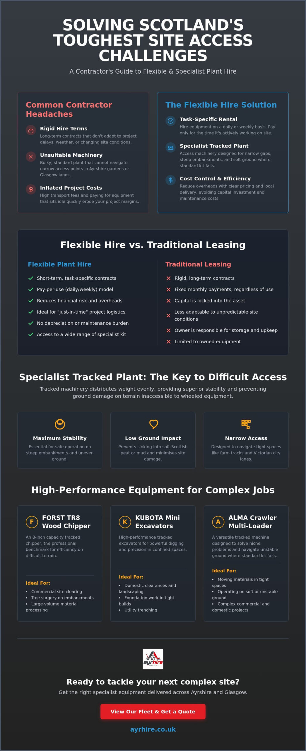 Flexible Plant Hire Scotland: The Complete Guide to Specialist Equipment Rental