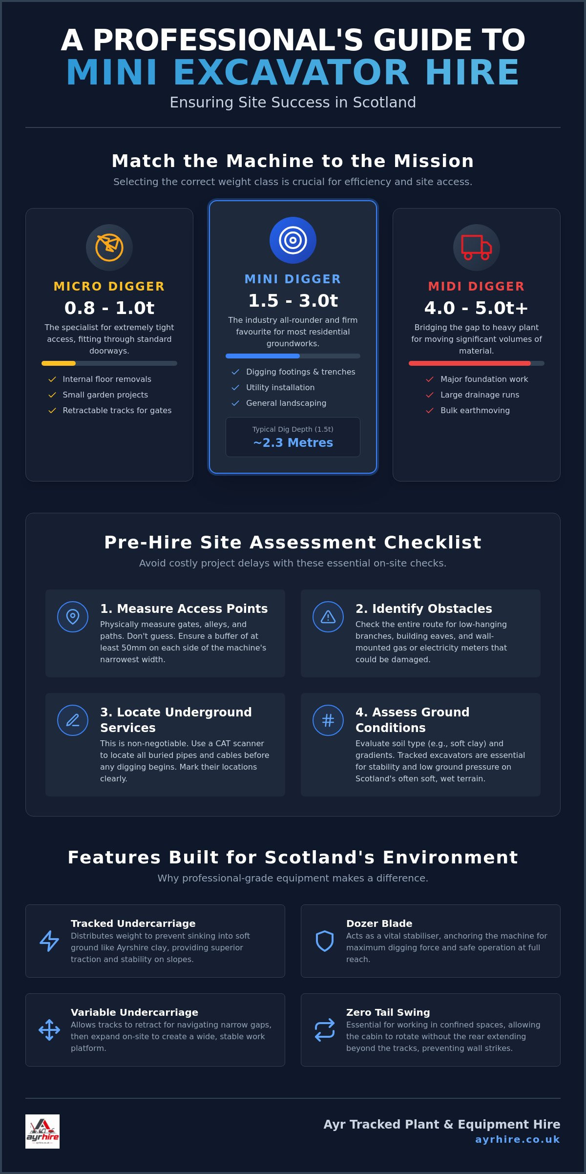 Mini Excavator Hire Scotland: The Professional How-To Guide for Site Success