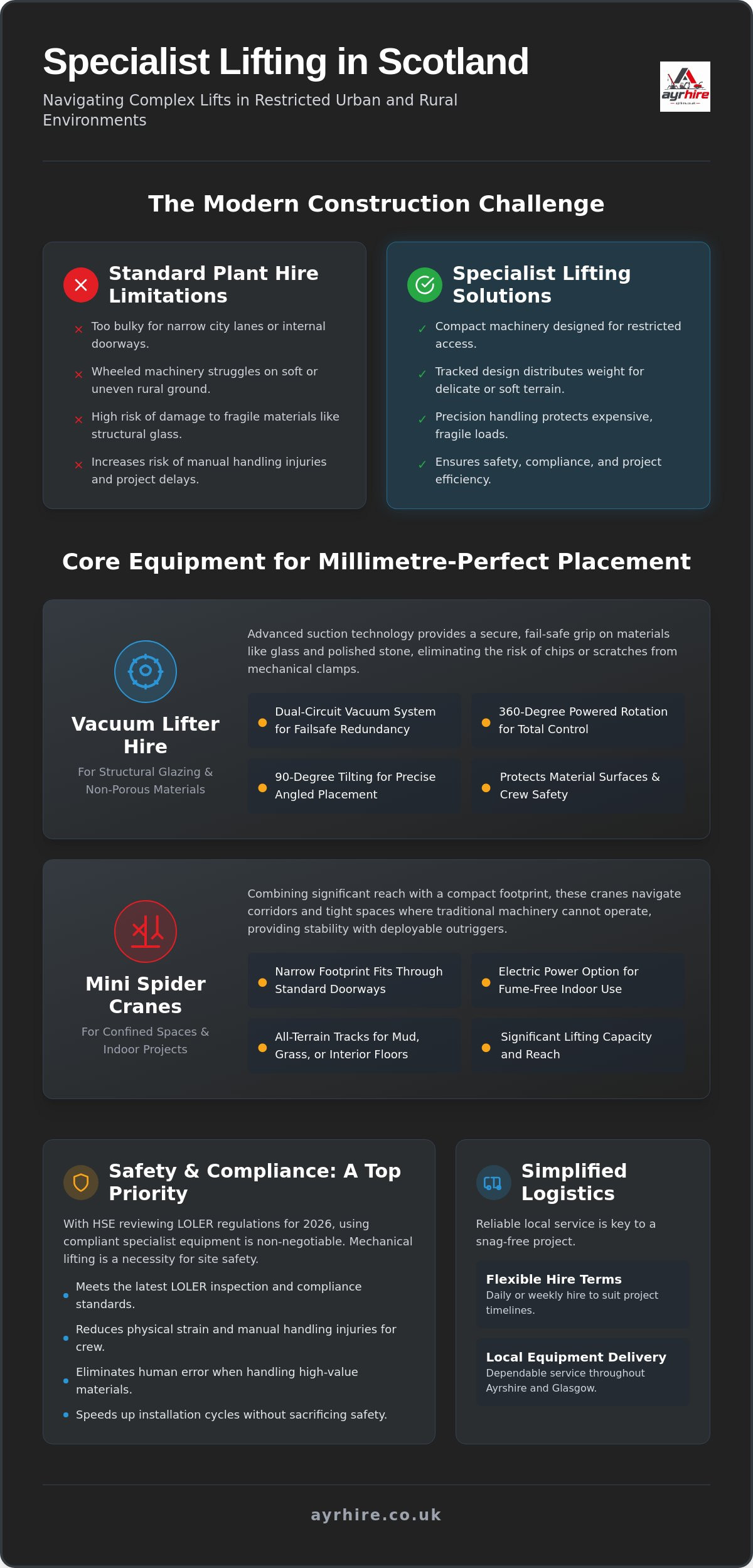 Specialist Lifting Solutions Scotland: Professional Vacuum Lifter and Crane Hire 2026