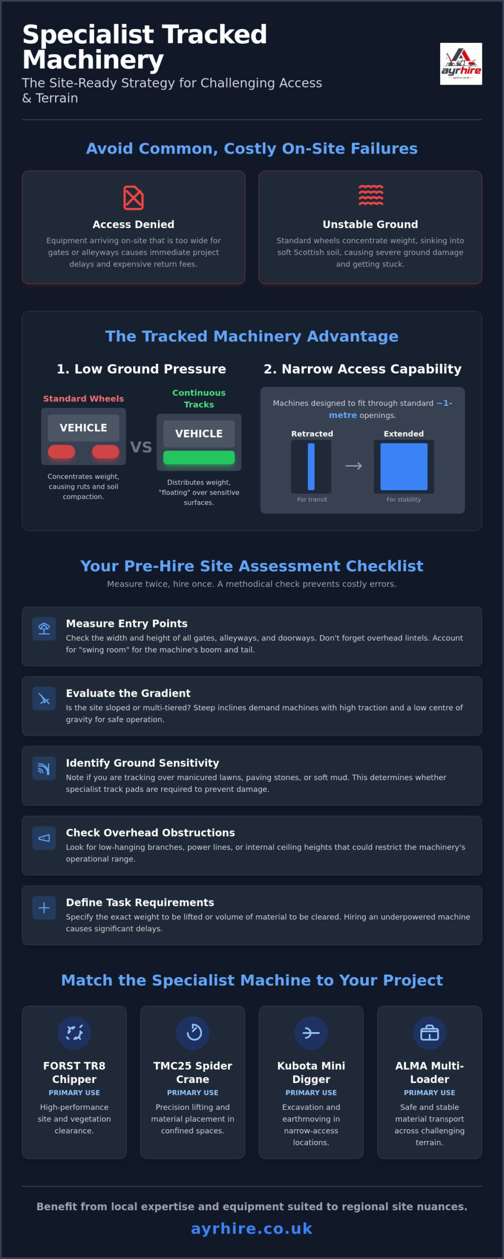 Specialist Tracked Machinery Hire: The Ultimate Site Access Checklist