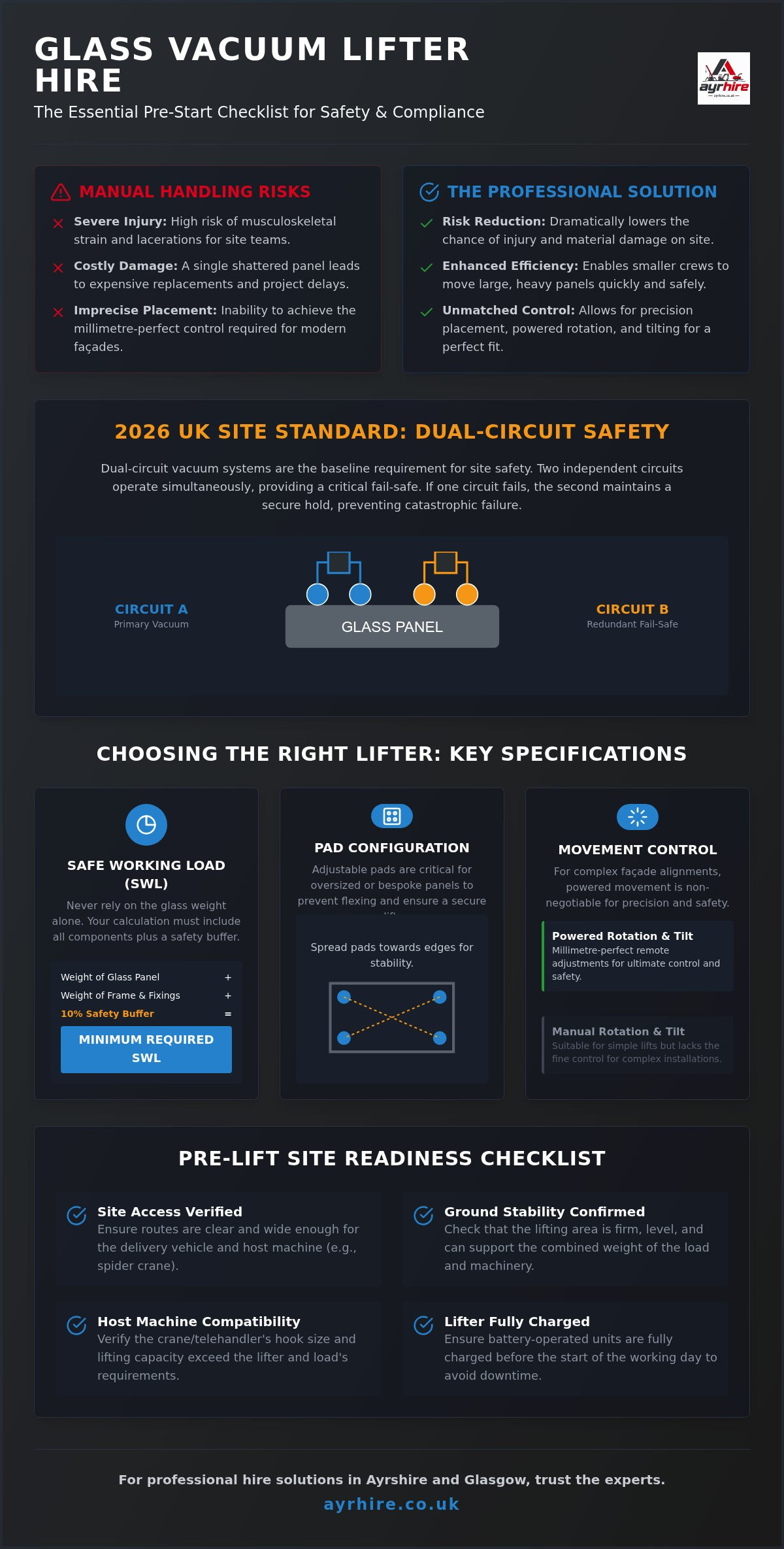 The Essential Glass Vacuum Lifter Hire Checklist: Safe Glazing in 2026