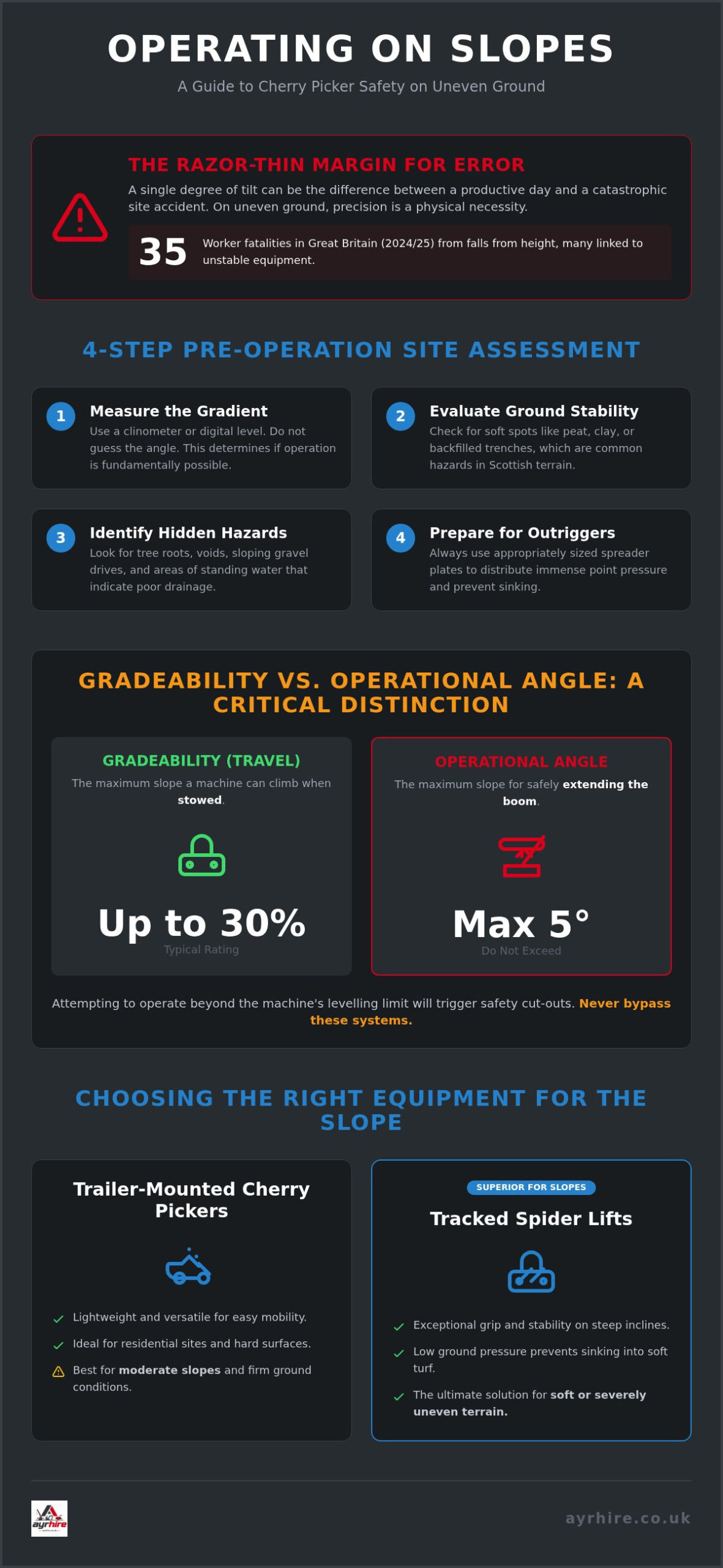Operating a Cherry Picker on Uneven Ground: The Professional Safety Guide