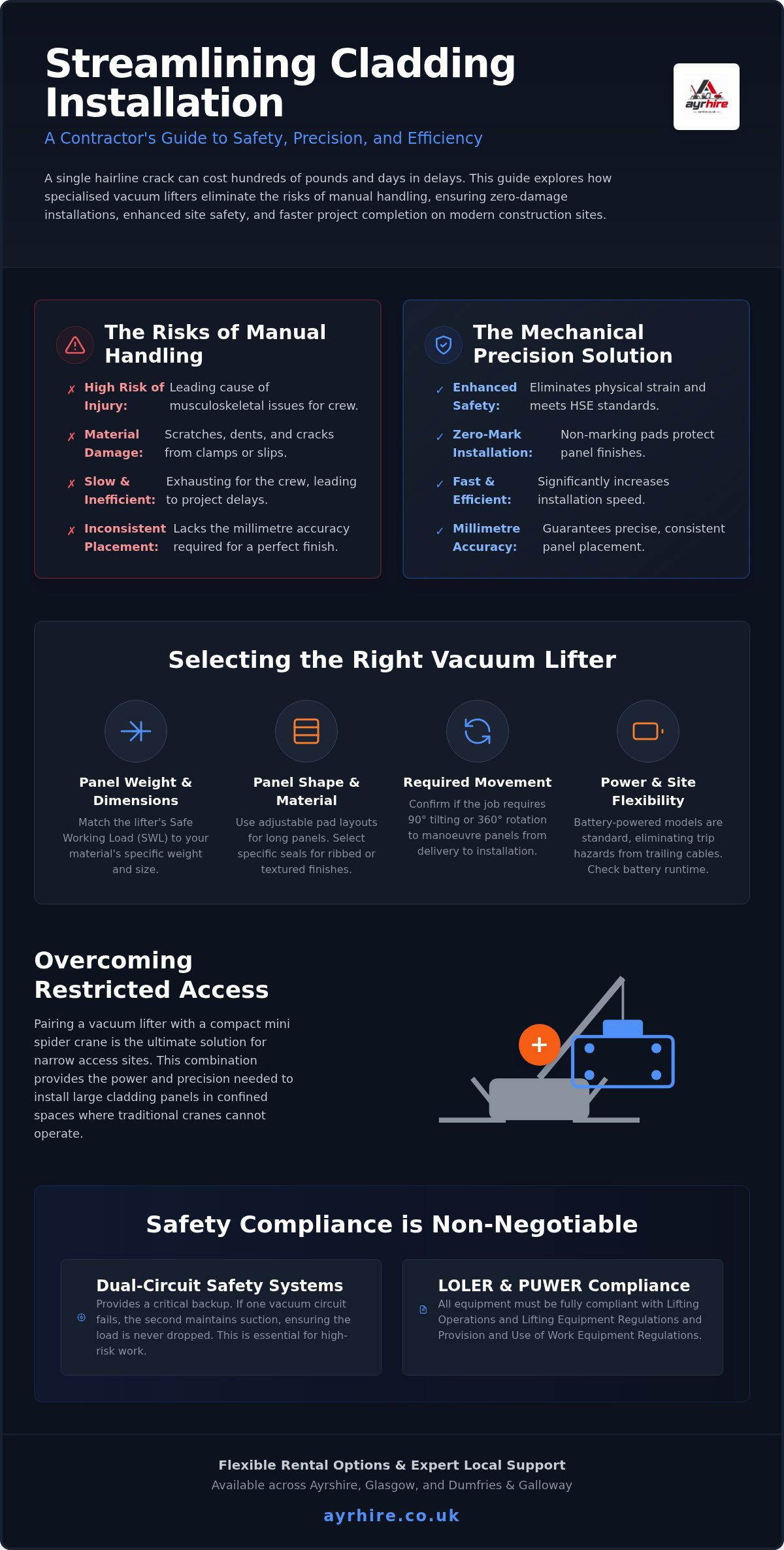 Vacuum Lifter Hire Ayrshire: Cladding Installation Guide