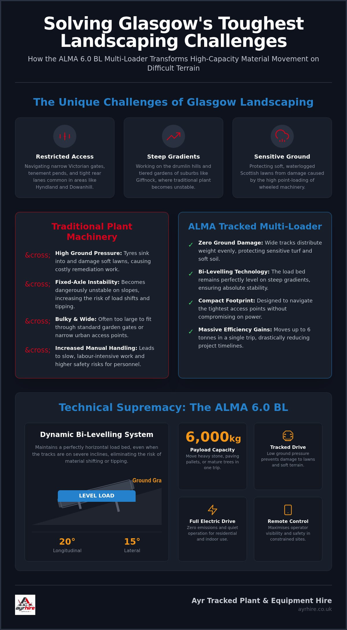 ALMA Multi-Loader Glasgow: Narrow Access Lifting Guide