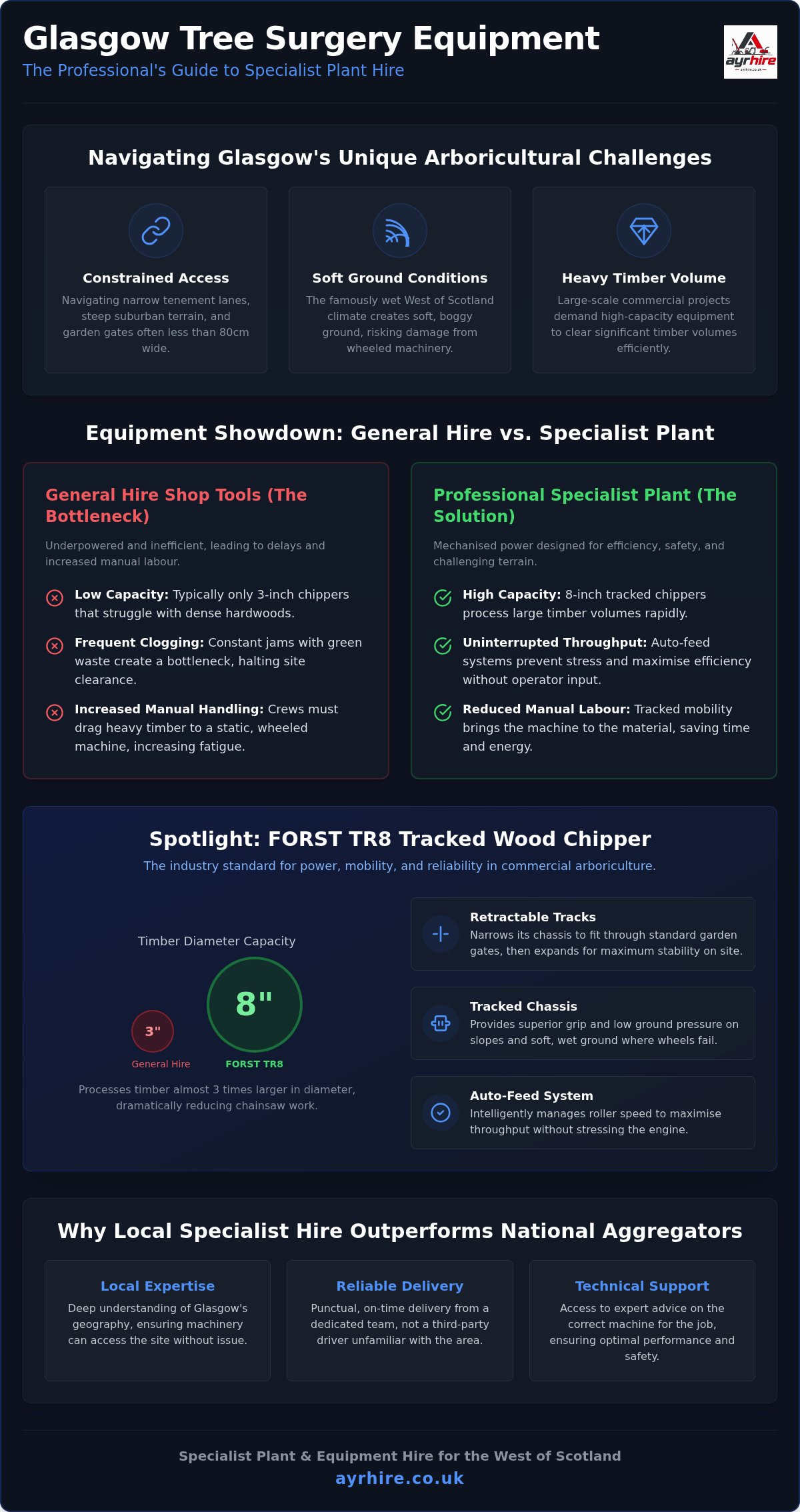 Professional Tree Surgery Equipment Hire in Glasgow: The 2026 Specialist Guide