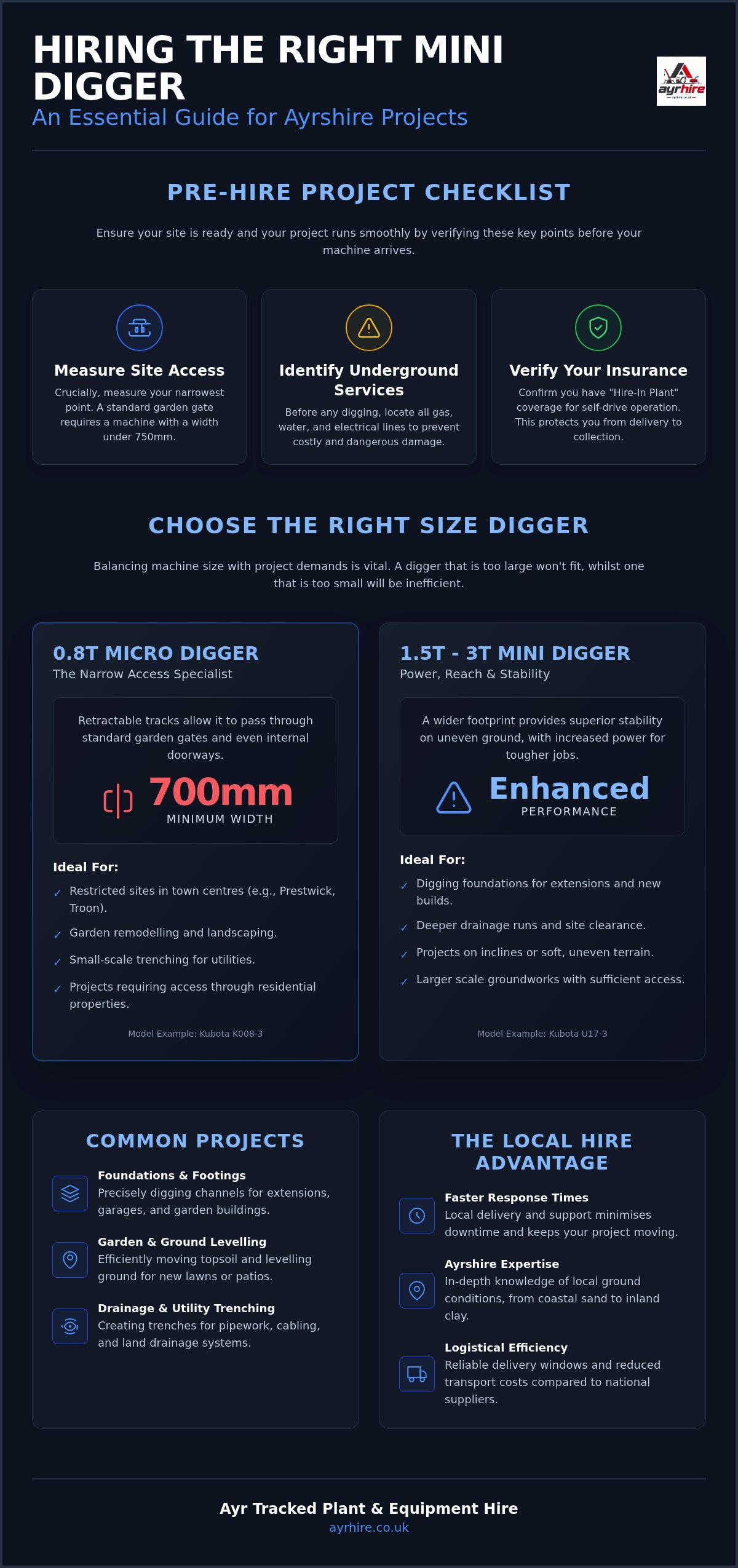 How to Hire the Right Mini Digger in Ayrshire: The Professional Site Guide