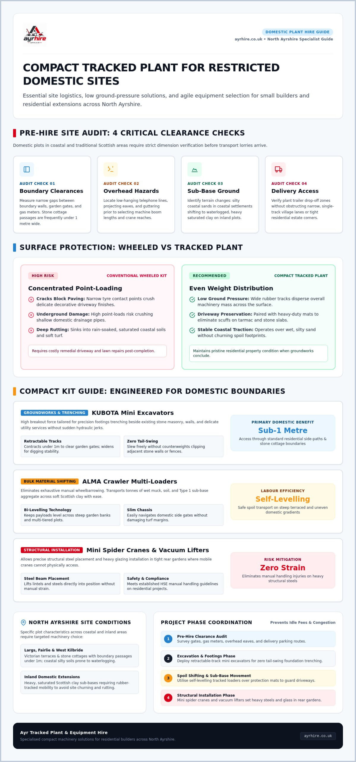 Plant Hire for Small Builders North Ayrshire: 2026 Guide