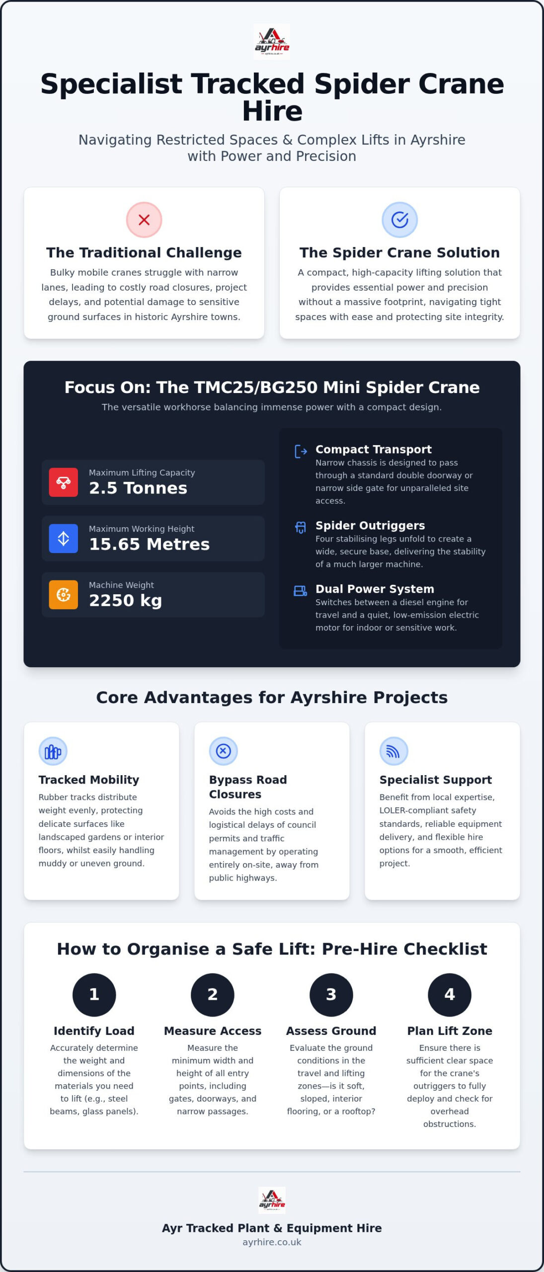 Tracked Spider Crane Hire Ayrshire: The Professional Guide to Compact Lifting